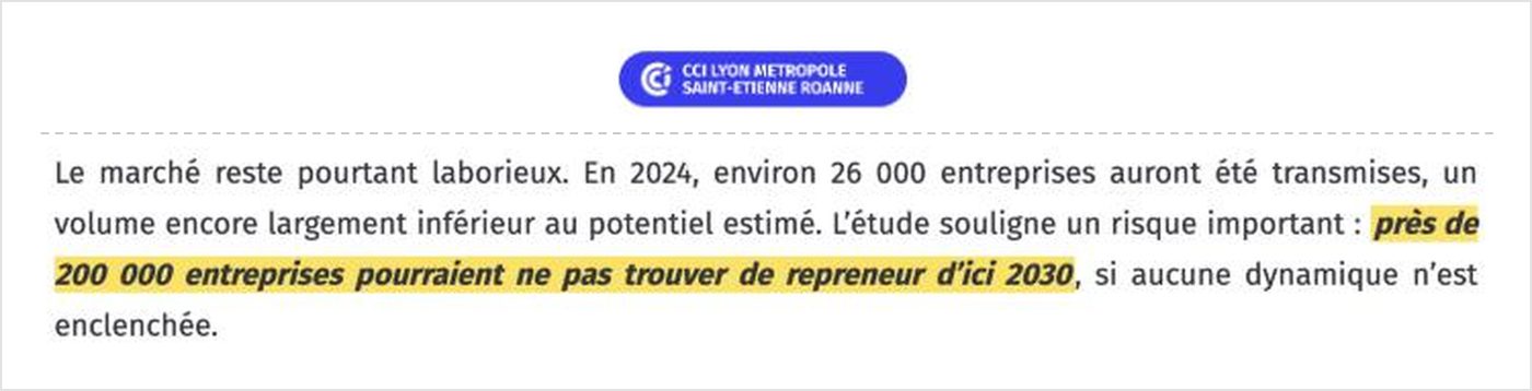 CCI Lyon Métropole : près de 200 000 entreprises pourraient ne pas trouver de repreneur d'ici 2030.