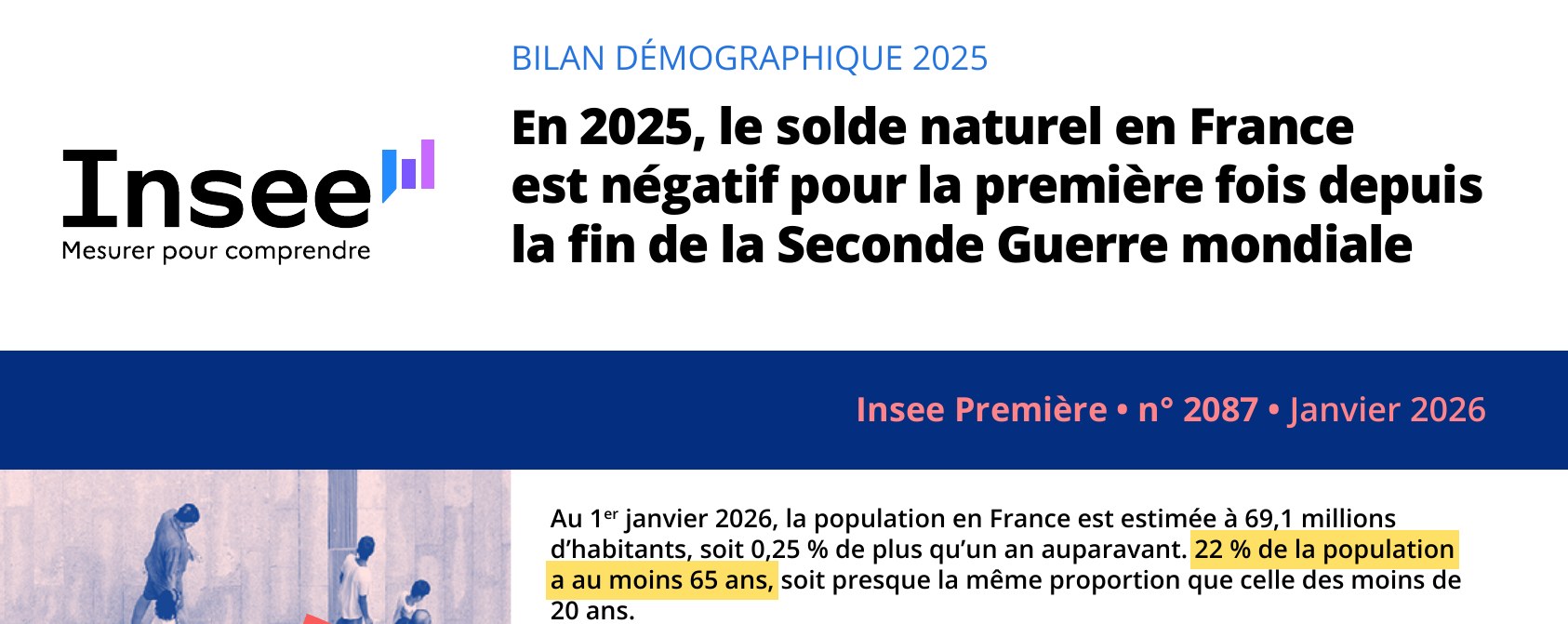 Insee, bilan démographique 2025 : 22 % de la population a au moins 65 ans.